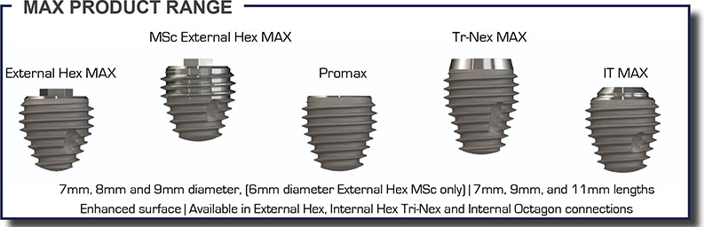 Max Implant Range