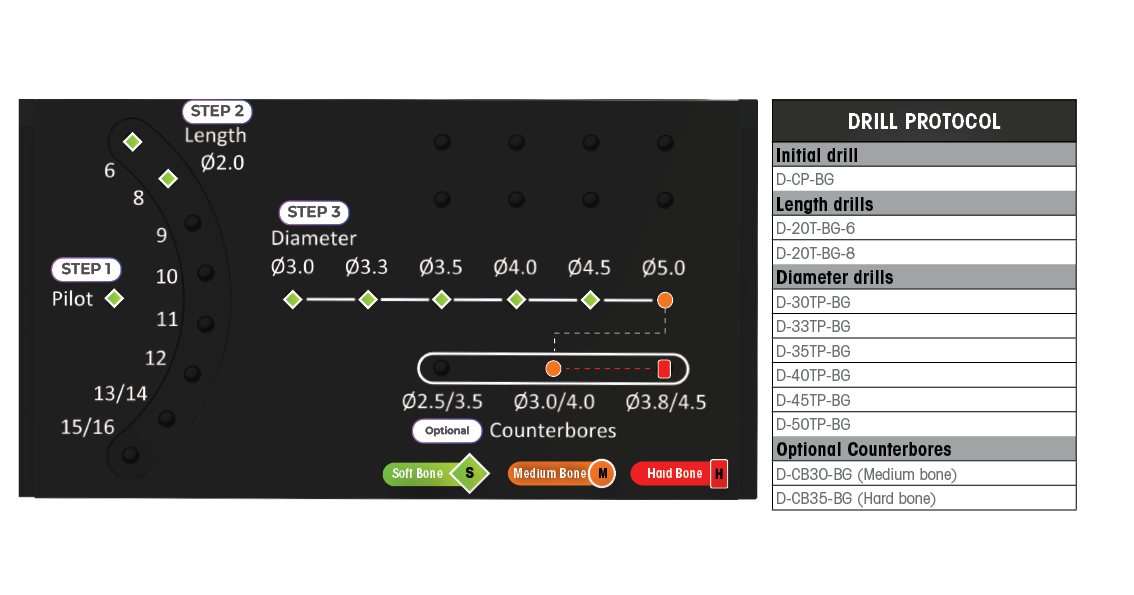 DCR5008