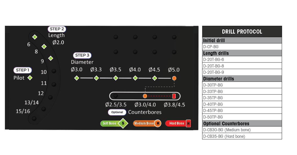 DCT/DCR5009