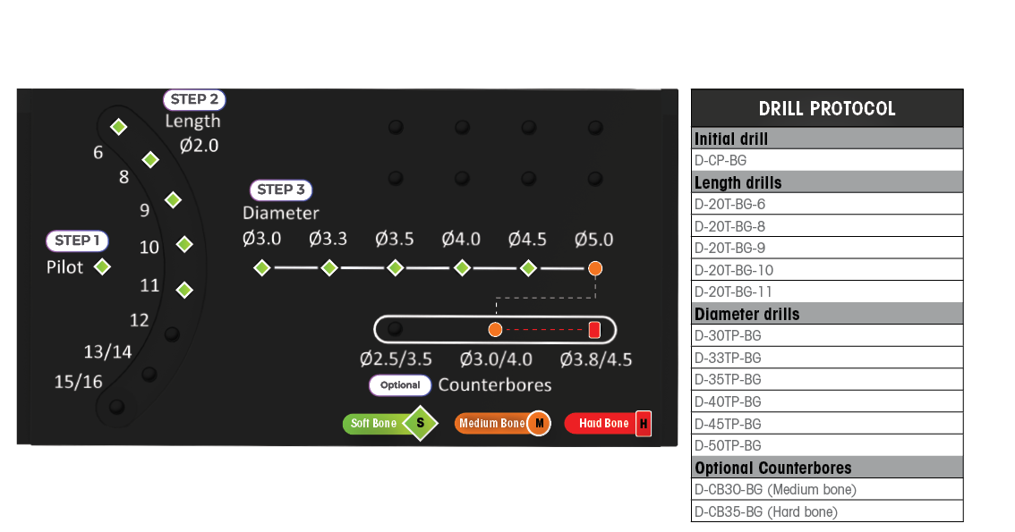 DCT/DCR5011