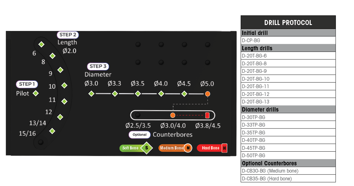 DCT/DCR5013