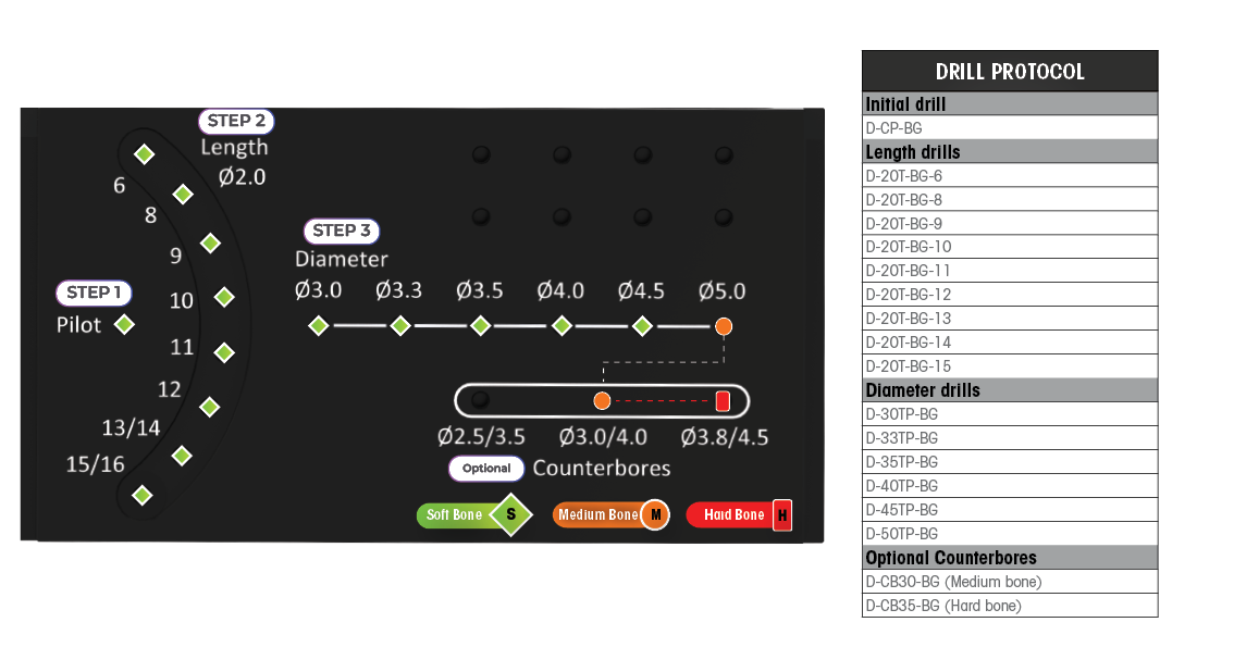 DCT/DCR5015