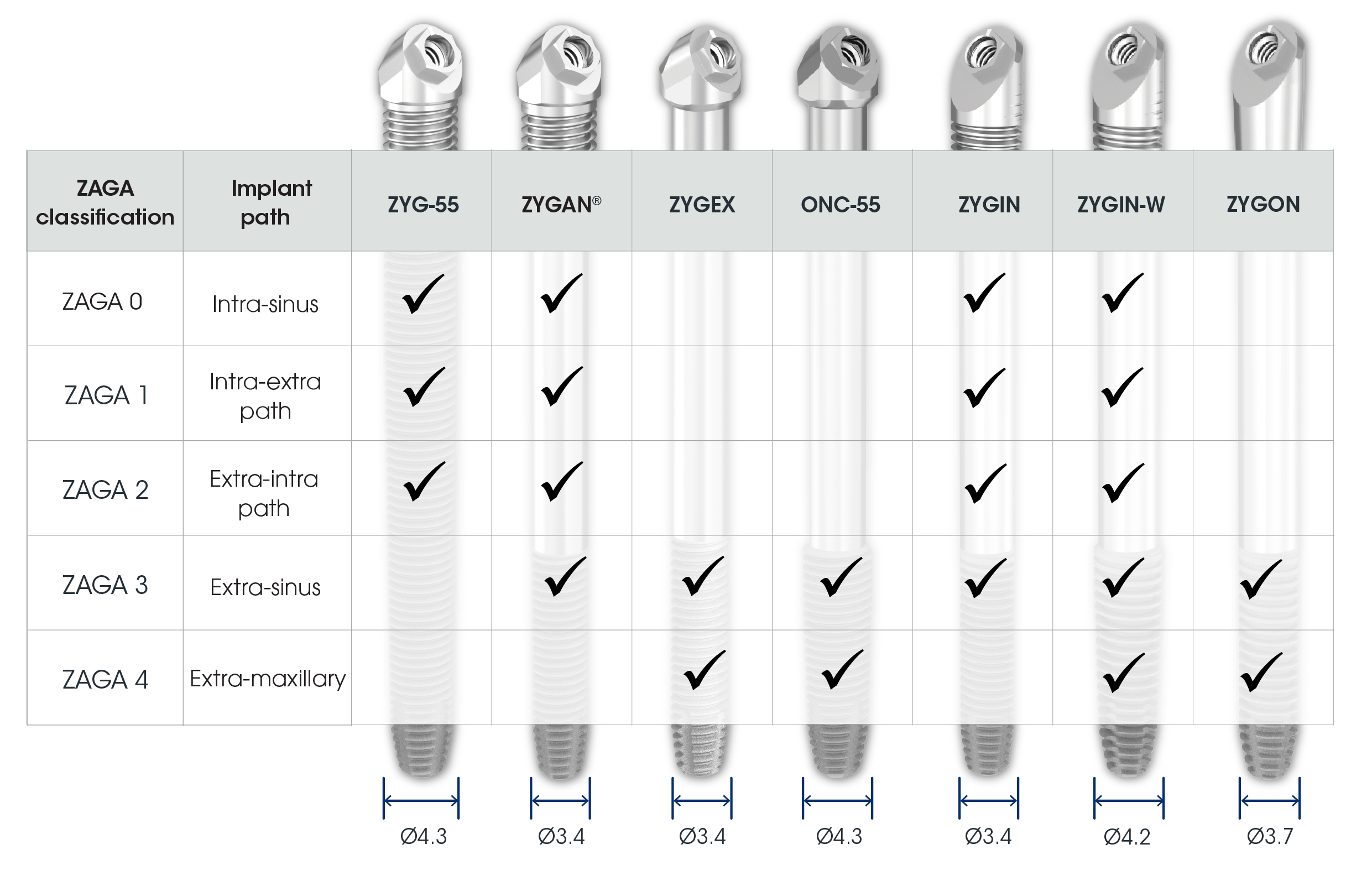 ZAGA classification